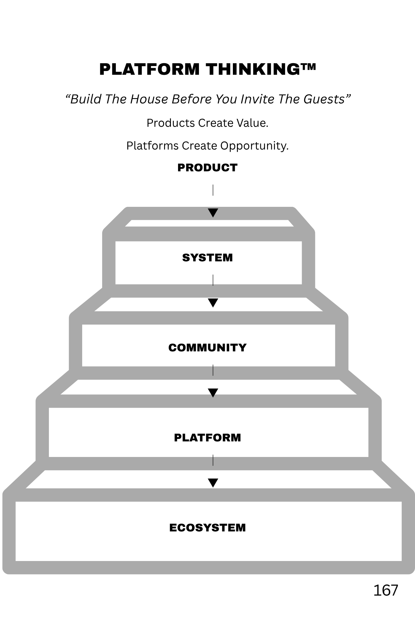 Creator to Founder™